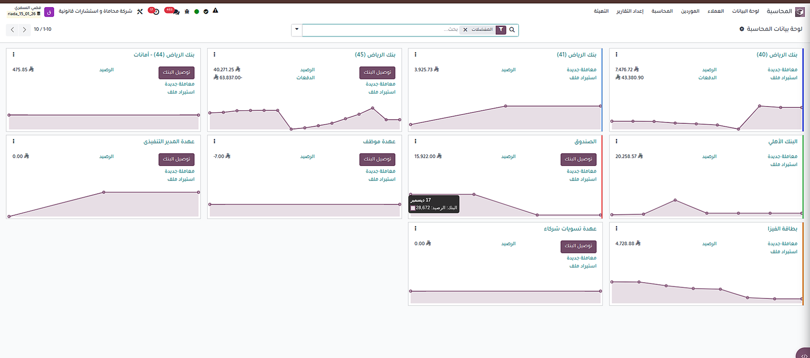 ربحية القضايا